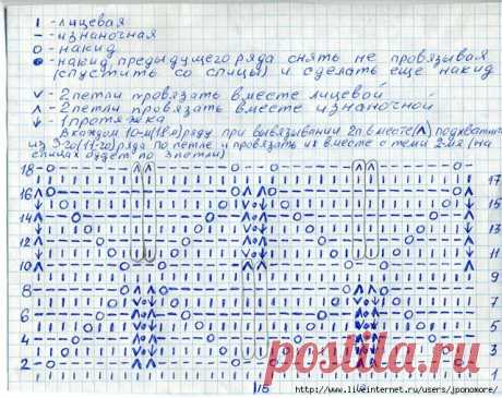 Миссони - просто и безумно красиво!! Большая подборка узоров