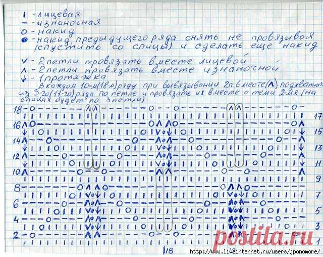 Миссони - просто и безумно красиво!! Большая подборка узоров