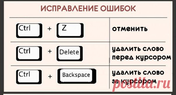 22 полезных бинда для клавиатуры