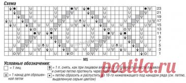 Openwork dress knitting free pattern