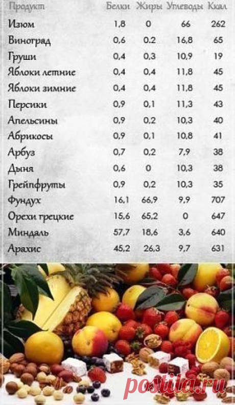 Полезные таблицы!