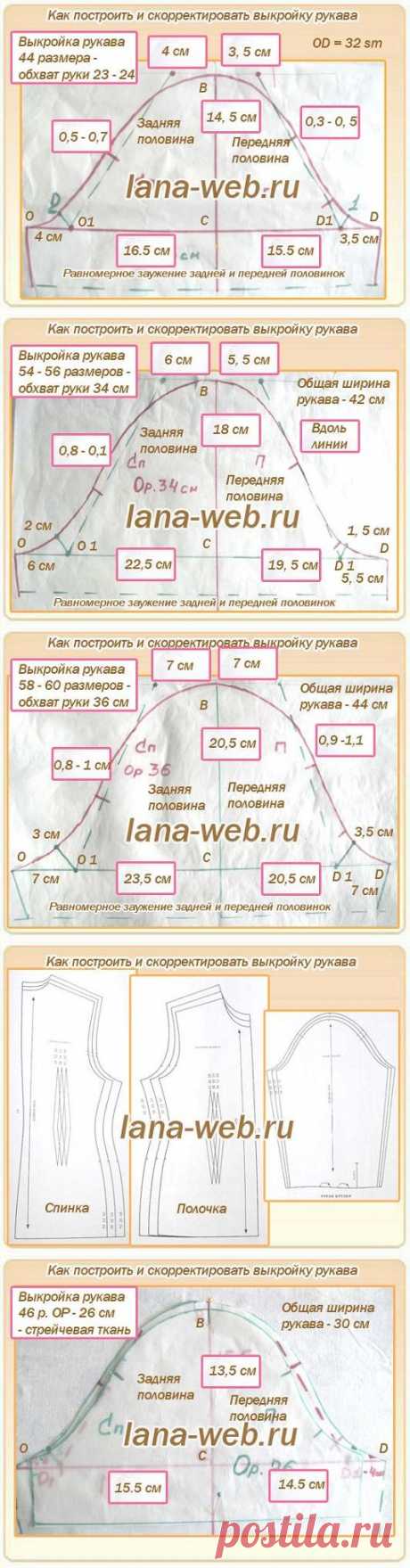 Удачные готовые выкройки рукавов 44 - 58 размеров