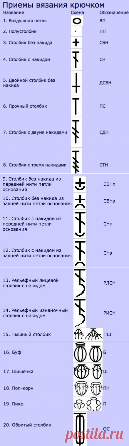 Шпаргалка для тех, кто вяжет