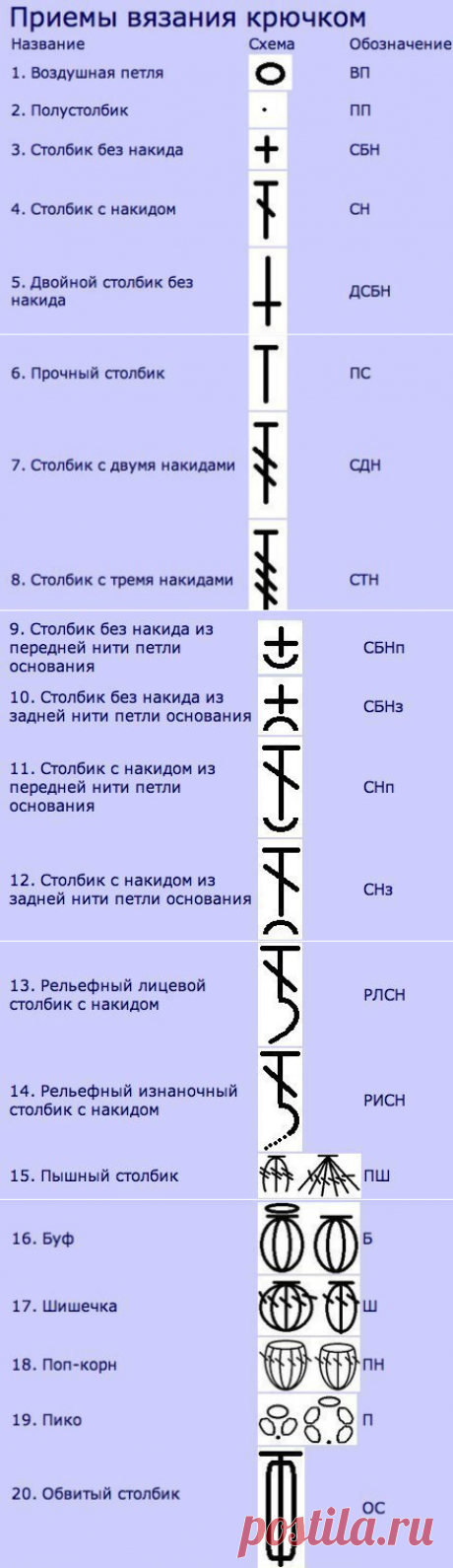 Шпаргалка для тех, кто вяжет