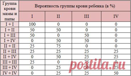 Может ли меняться группа крови: в течение жизни, резус фактор, условия