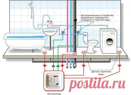 #ЖКХ #экономия Как меньше платить за воду, газ и электричество?