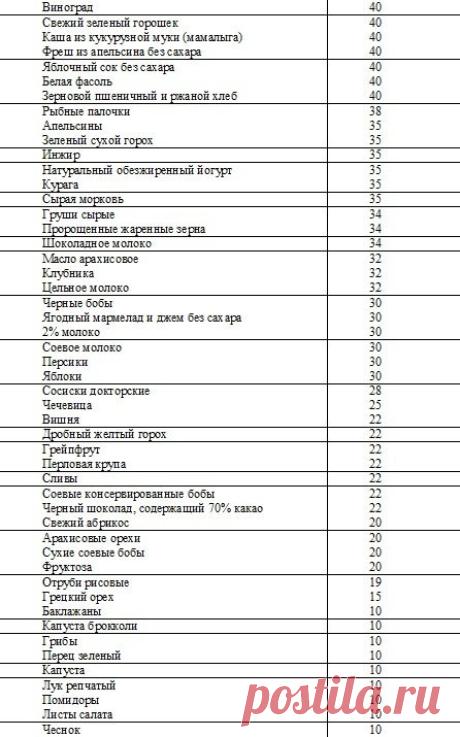 Диета при сахарном диабете 2 типа – что едят и что нельзя есть при сахарном диабете. Можно ли мёд и орехи?