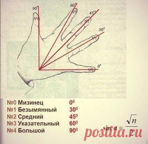 Полезно запомнить!

Я  Звенигород и математику

 Репетитор по математике в Звенигороде  

#математика #мамызвенигорода #егэ #огэ #подготовкакэкзаменам #голицыно #ершово #алгебра #звенигород