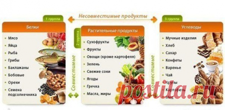 Полезно знать о совместимости продуктов.