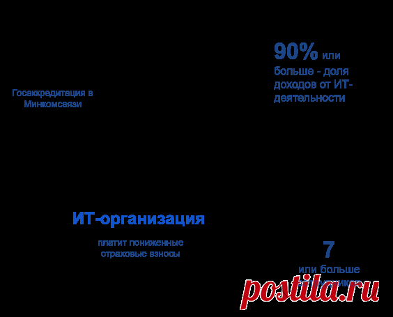 У кого есть право на пониженные тарифы в 2020 году