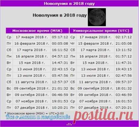 (18) Одноклассники