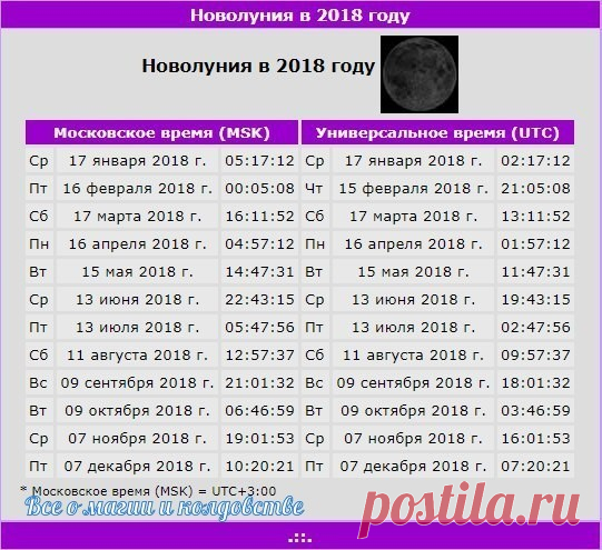 (18) Одноклассники