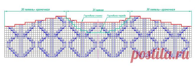 Базовый свитер с узором от Shein. Описание процесса. | Людмила Пряжевская творчество на спицах | Дзен