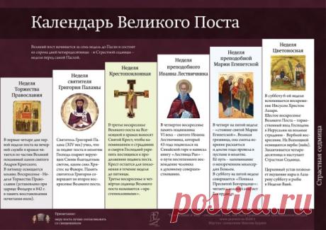 Календарь Великого поста - ИНФОГРАФИКА | Православие и мир