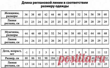 Таблица длины линии реглана