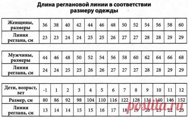 Таблица длины линии реглана из категории Интересные идеи – Вязаные идеи, идеи для вязания
