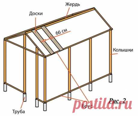 7 шагов: теплица из оконных рам | Своими руками (Усадьба)