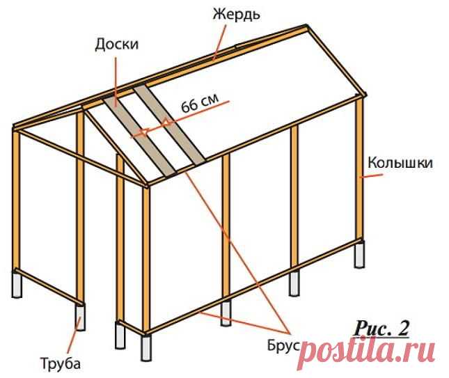 7 шагов: теплица из оконных рам | Своими руками (Усадьба)
