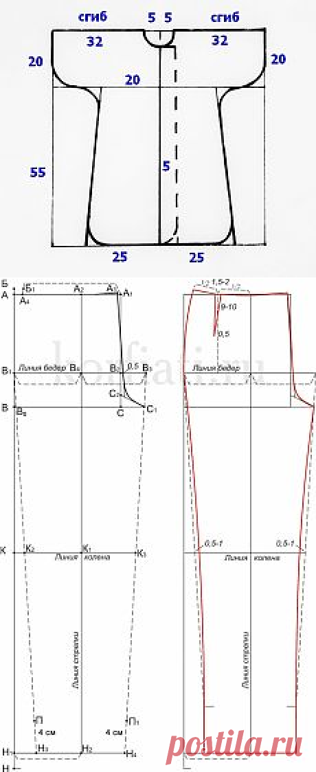 выкройки | Идеи и фотоинструкции бесплатно на Постиле