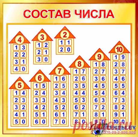 Картинки для детей «Изучаем состав числа до 10» (39 фото) ⭐ Забавник