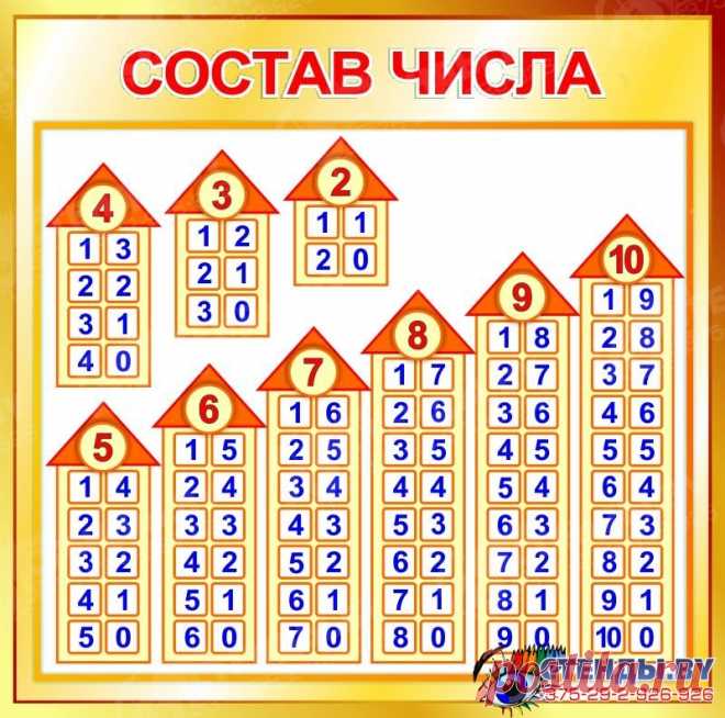 Картинки для детей «Изучаем состав числа до 10» (39 фото) ⭐ Забавник