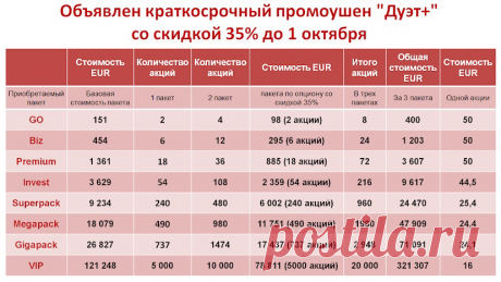 ЧТО ОН ДАЕТ! 

1.Новый РАУНД РАЗМЕЩЕНИЯ инвестиций позволяет за меньшие деньги, получить больше акций

2.Выгодный инструмент сокращения времени создания стартового капитала

3.Прозрачная и надежная юридическая оболочка покупки долей бизнеса перед продажей компании на текущий момент времени.
