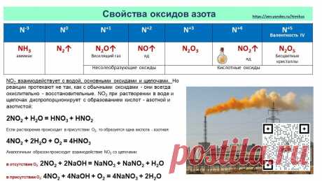 Азотная кислота, нитраты и нитриты в ОВР на ЕГЭ по химии 2021 | Твой репетитор по химии👋 | Яндекс Дзен