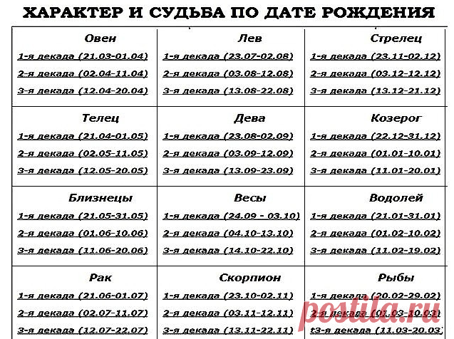 ХАРАКТЕР И СУДЬБА ПО ДАТЕ РОЖДЕНИЯ | OK.RU