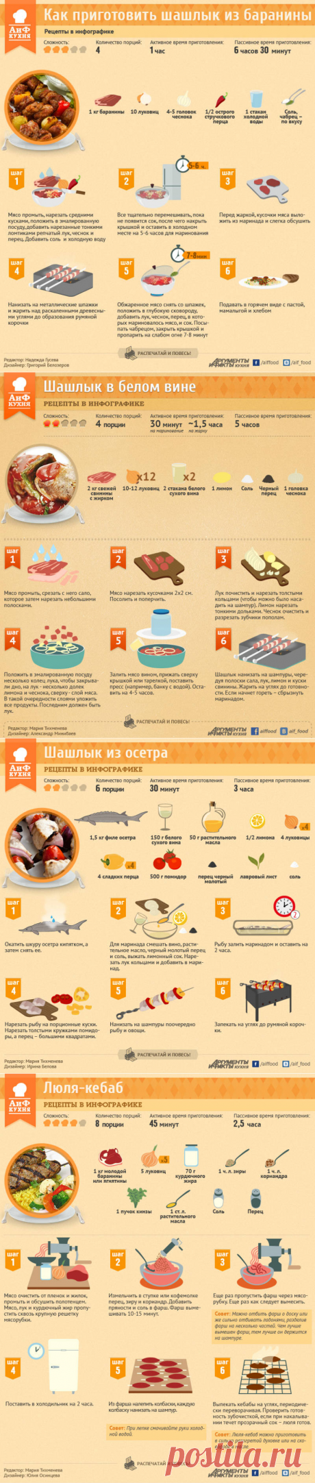 Рецепты сочного шашлыка (инфографика)