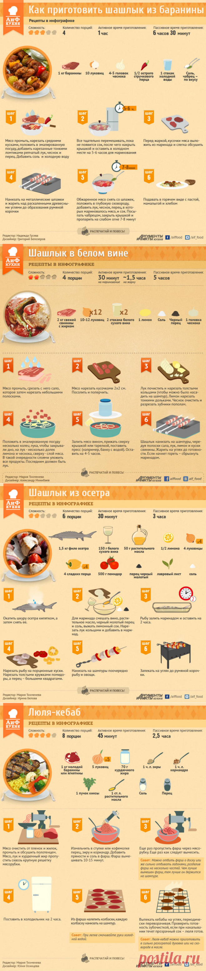 Рецепты сочного шашлыка (инфографика)