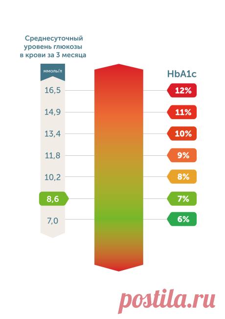 Контроль низкого и высокого уровня сахара в крови и его измерение | OneTouch®