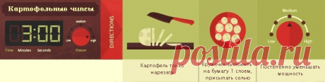 Лайфхаки с микроволновкой