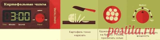 Лайфхаки с микроволновкой