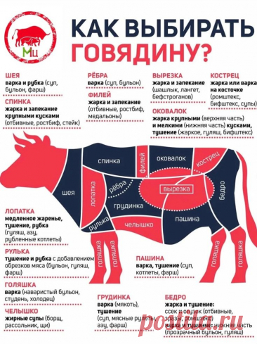 Пин на доске Рецепты еды