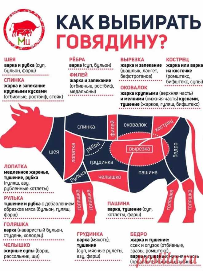 Пин на доске Рецепты еды