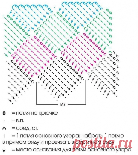 Вяжем, Вяжем, Вяжем(Вязание) !!!