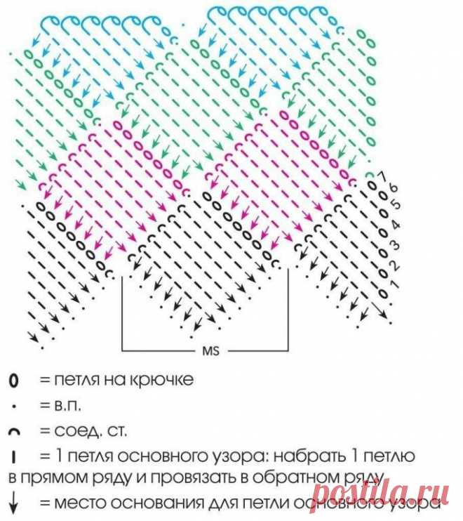 Вяжем, Вяжем, Вяжем(Вязание) !!!