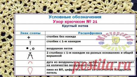 Круглый мотив крючком. | Мастерская "Милабра" | Дзен