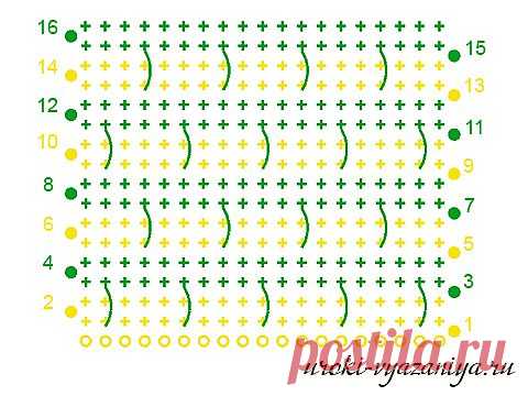 Вытянутые петли крючком | Вязание крючком