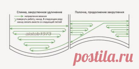 Схемка поворотов для плавного удлинения спинки укороченными рядами
