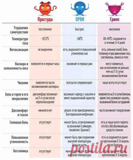 Как уберечься от Гриппа «Гонконг» 2017: советы для профилактики и лечения | Golbis
