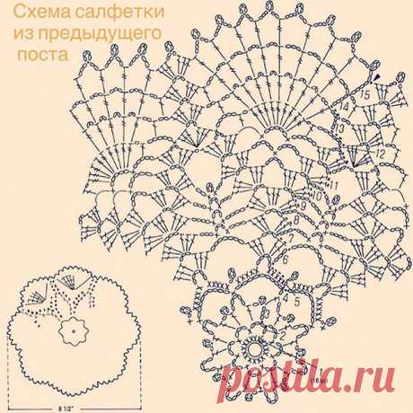 #вязание #вяжукрючком #вязаниекрючком #люблювязать #любимоезанятие #хобби #ручнаяработа #схемасалфетки #ручнаяработа #рукоделие #ganchillo #örgü #knitting #häkeln #handmade #háčkování #pattern #crochê #crocheting #crochetdoily #ilovecrochet #hobby #szydelko #szydełkowanie #serwetka #instacrochet #interiordesign