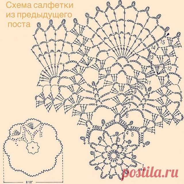#вязание #вяжукрючком #вязаниекрючком #люблювязать #любимоезанятие #хобби #ручнаяработа #схемасалфетки #ручнаяработа #рукоделие #ganchillo #örgü #knitting #häkeln #handmade #háčkování #pattern #crochê #crocheting #crochetdoily #ilovecrochet #hobby #szydelko #szydełkowanie #serwetka #instacrochet #interiordesign