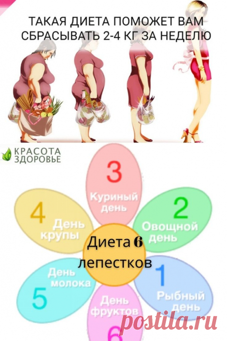 Шведская диета 6 Лепестков на каждый день: правила и примерное меню. Легкая диета 6 Лепестков на каждый день необходима, чтобы вернуться в форму после праздников. Рассчитана на одну неделю и не надоедает! 5-6 приёмов пищи и можно есть после 6-7 вечера! ⤴ Кликайте на фото, чтобы прочитать полностью