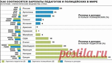 Сколько стоит призвание - Новости Экономики - Новости Mail.Ru
