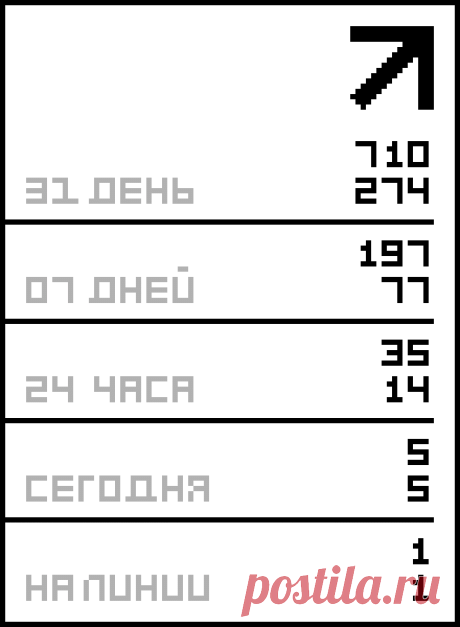 Журнал мод № 572, 2013 .