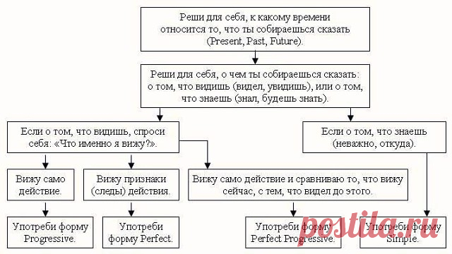 (73) Одноклассники