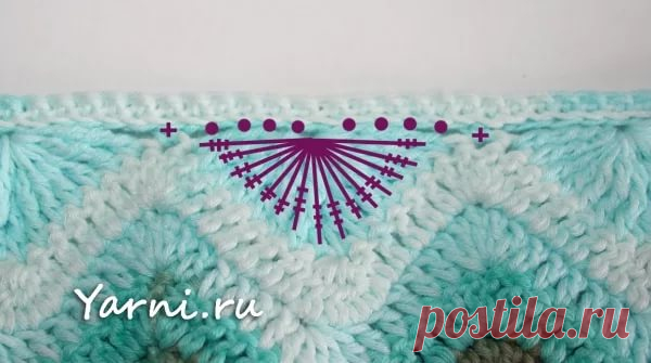 обвязка пледа зигзаг: 10 тыс изображений найдено в Яндекс.Картинках