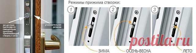 ЕСЛИ У ТЕБЯ ПЛАСТИКОВЫЕ ОКНА, ПРОЧТИ ЭТО: 2 ВЕЩИ, О КОТОРЫХ УСТАНОВЩИКИ ЗАБЫВАЮТ СКАЗАТЬ.
Раньше с наступлением зимы люди оклеивали свои деревянные окна бумажными полосками и затыкали щели поролоном. С установкой в помещении пластикового окна об этих заботах можно забыть.
старое деревянное окно
Но частенько мастера-установщики, быстро справившись со своей работой, забывают рассказать счастливым обладателям нового окна о двух важных вещах. 
Во-первых, все подвижные детали ф...