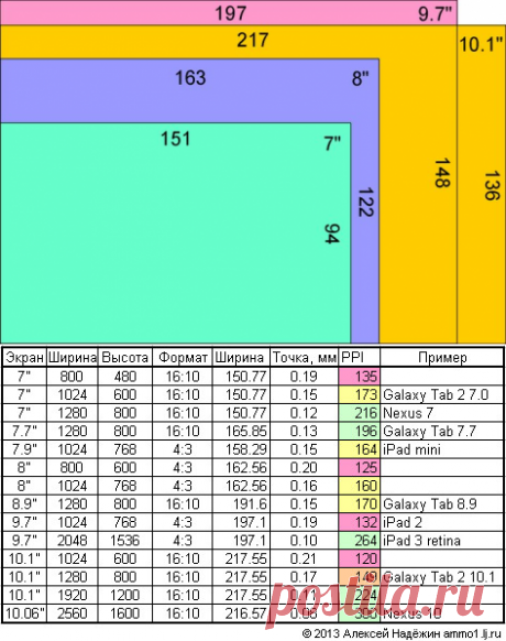 Размеры экранов | МТУСИ